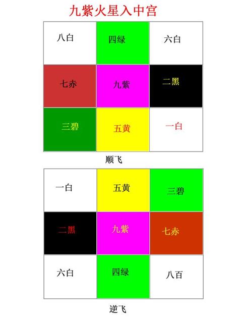 九運坐南向北|九運旺甚麼人？香港踏入九運 房屋坐向旺哪個方位？